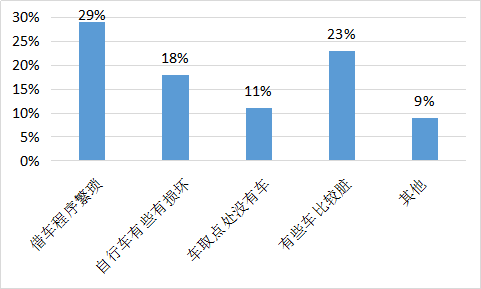 我要调查网