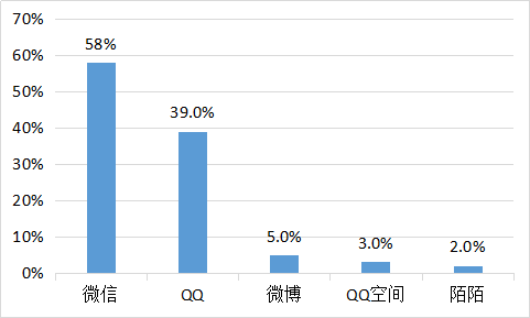 我要调查网