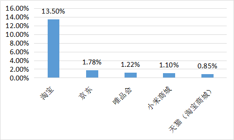 我要调查网