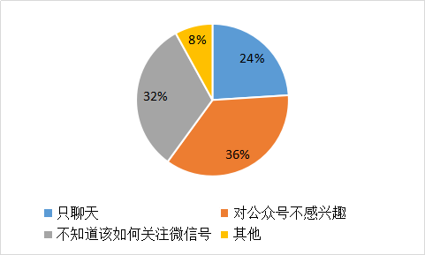 我要调查网