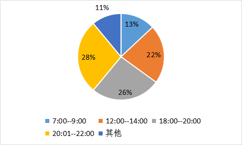 我要调查网