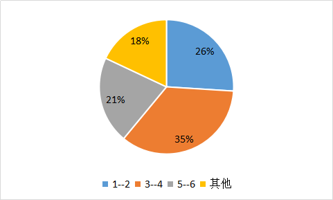 我要调查网