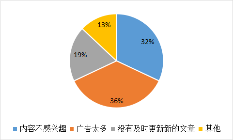 我要调查网