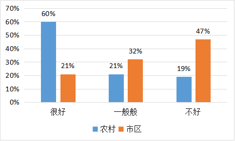 我要调查网