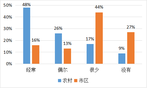 我要调查网