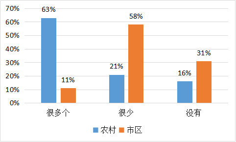 我要调查网