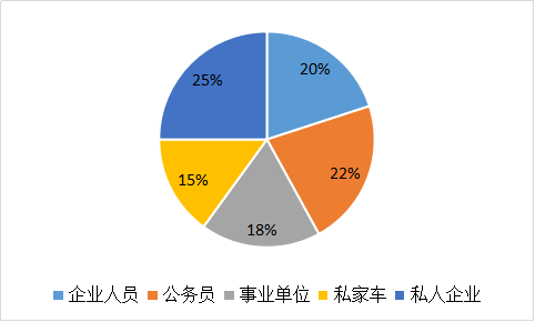 我要调查网