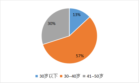 我要调查网