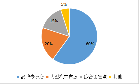 我要调查网