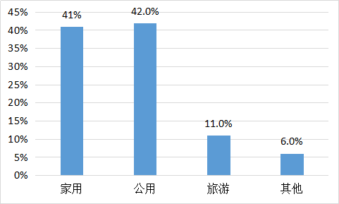 我要调查网