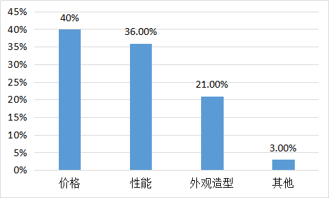 我要调查网