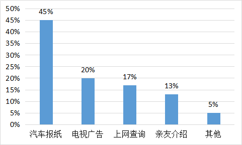 我要调查网