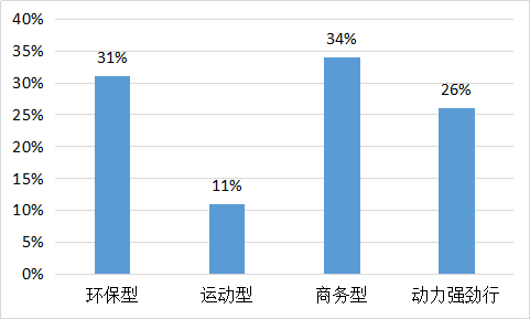 我要调查网