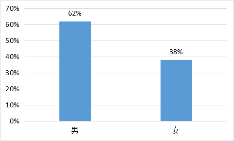 我要调查网