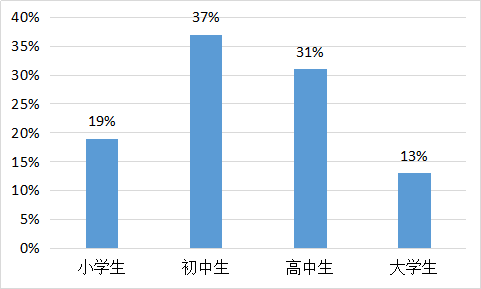 我要调查网