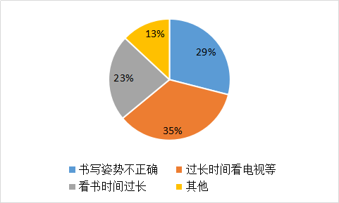 我要调查网