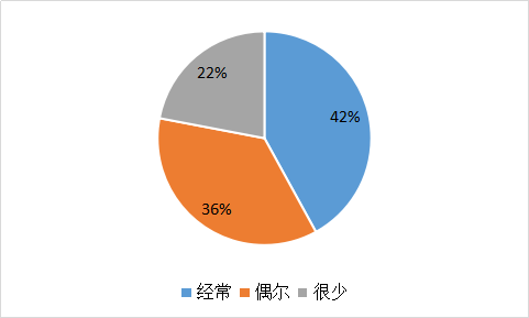 我要调查网