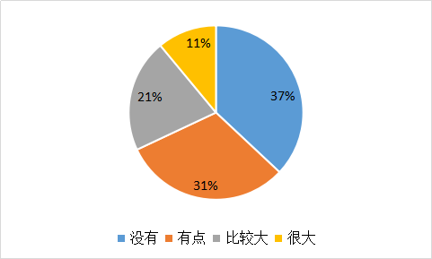 我要调查网