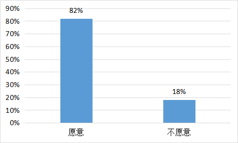 我要调查网