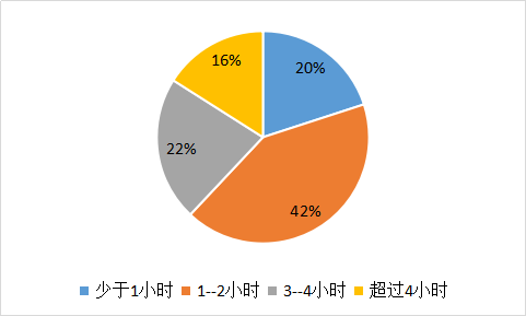 我要调查网
