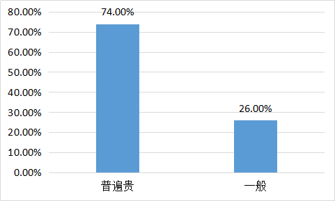 我要调查网