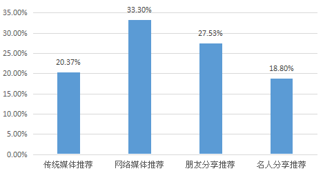 我要调查网