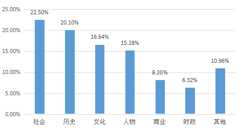 我要调查网