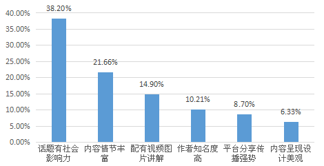我要调查网