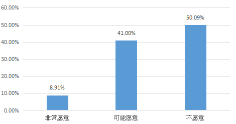我要调查网