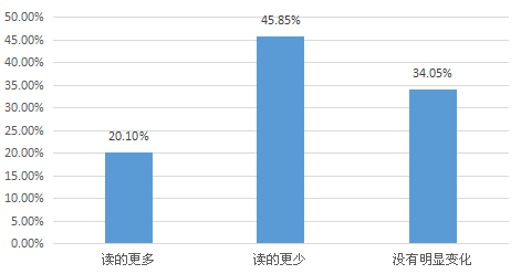 我要调查网