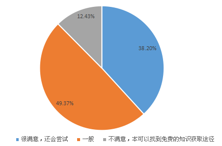 我要调查网