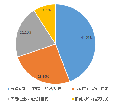 我要调查网