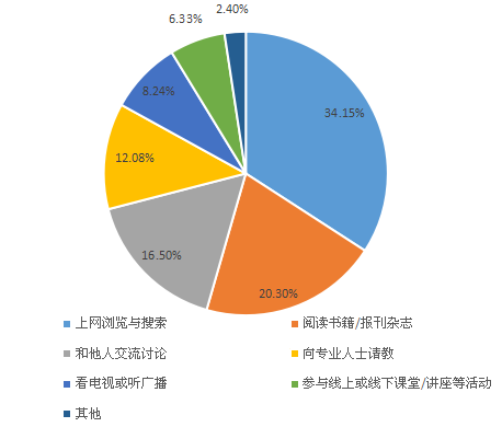 我要调查网