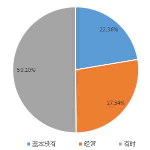 我要调查网