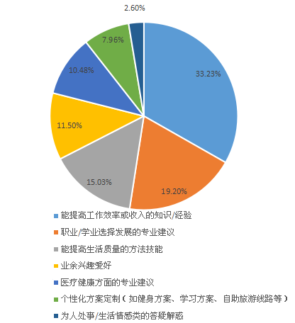 我要调查网