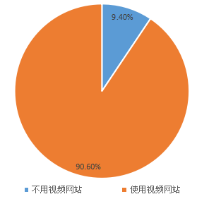 我要调查网