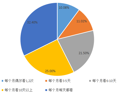 我要调查网