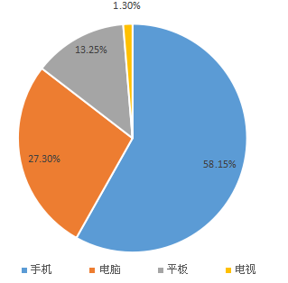 我要调查网