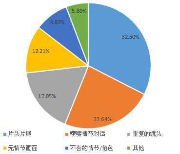 我要调查网