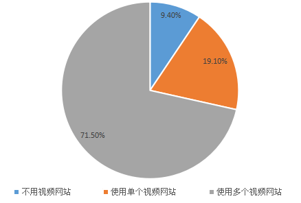 我要调查网