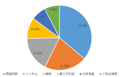 我要调查网