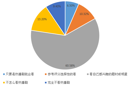 我要调查网