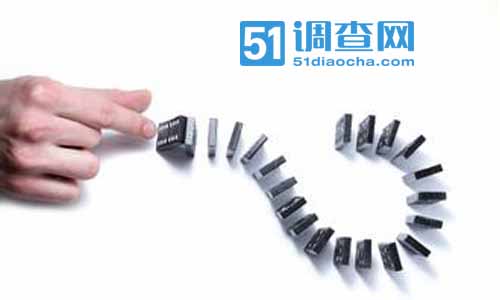 提升服务满意度从研发和售后开始 我要调查网