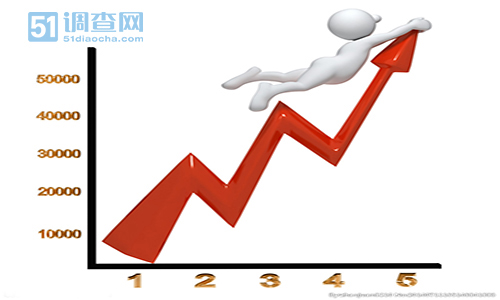 如何提高第三方物流企业顾客满意度 我要调查网