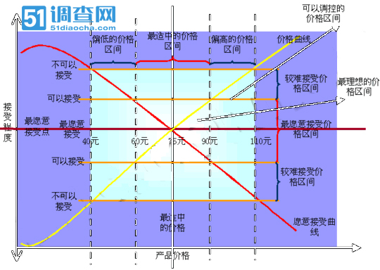 新产品测试