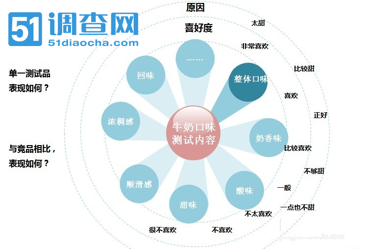 产品测试
